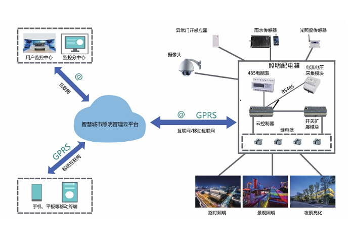 智能照明控制系統(tǒng)拓?fù)鋱D 智能照明控制系統(tǒng)拓?fù)鋱D