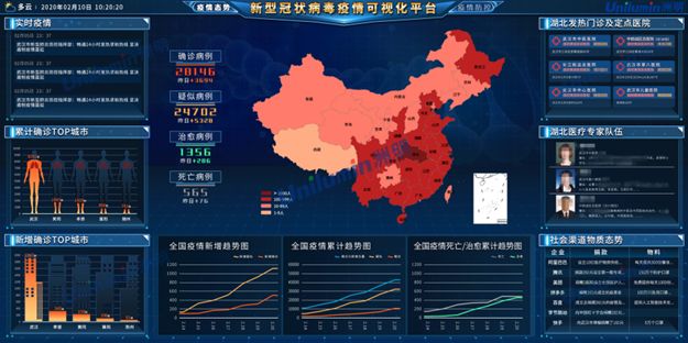 智慧城市 智慧城市