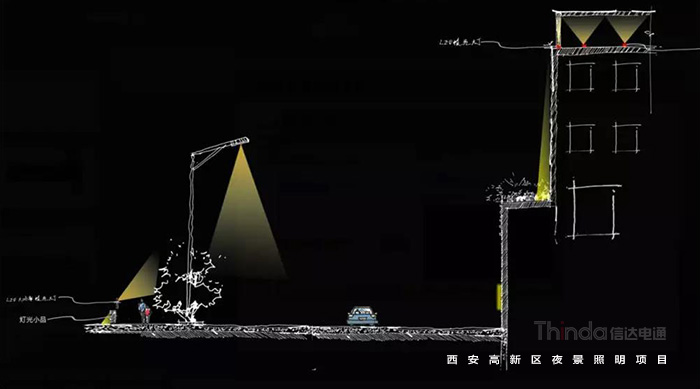 城市燈光韻律 城市燈光韻律