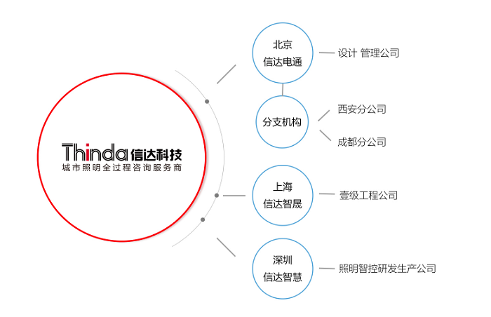 信達(dá)科技 信達(dá)科技