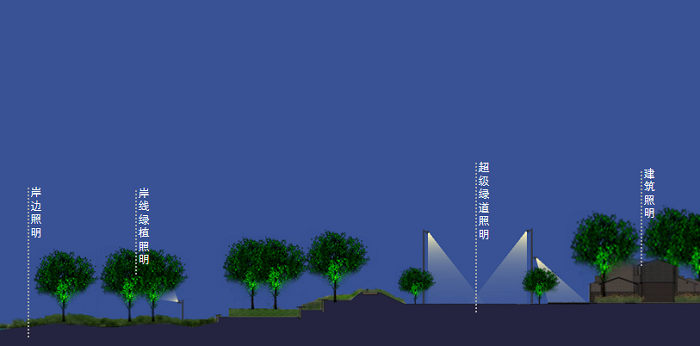 夜景亮化設計 夜景亮化設計