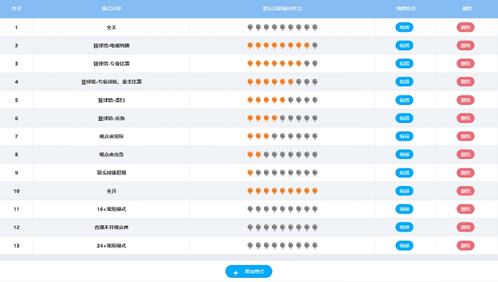燈光控制模式 燈光控制模式