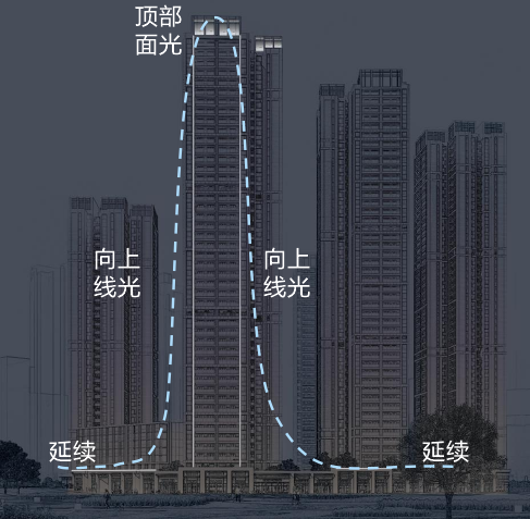 成都中海秦皇寺夜景照明設計 成都中海秦皇寺夜景照明設計