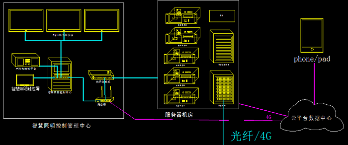 夜景燈光亮化 夜景燈光亮化