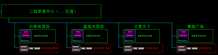 夜景燈光亮化 夜景燈光亮化