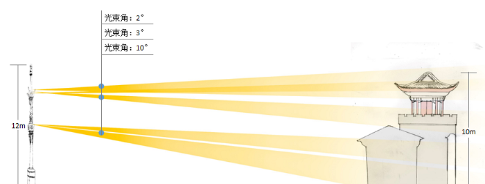 古建筑亮化設(shè)計  古建筑亮化設(shè)計