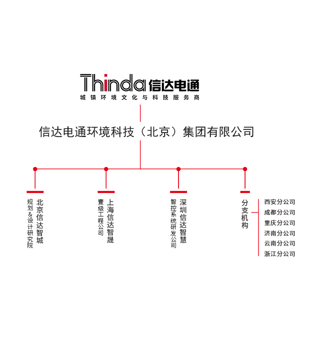 組織架構(gòu)圖 組織架構(gòu)圖